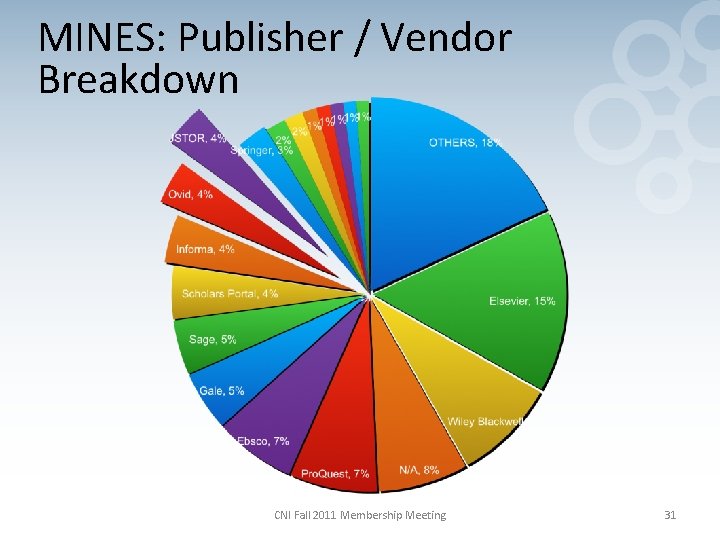 MINES: Publisher / Vendor Breakdown CNI Fall 2011 Membership Meeting 31 