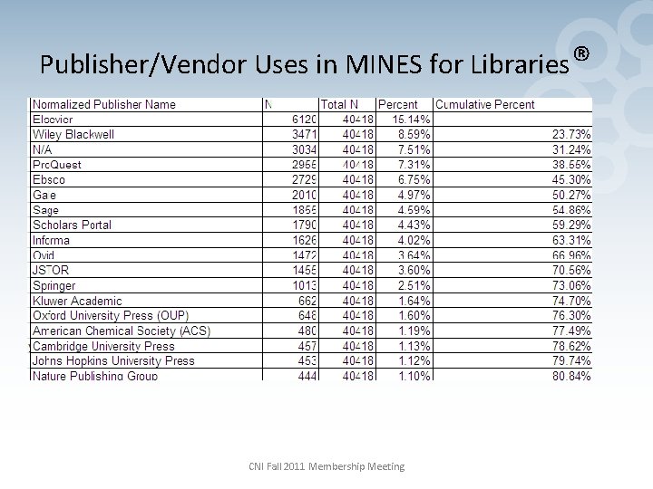Publisher/Vendor Uses in MINES for Libraries® CNI Fall 2011 Membership Meeting 