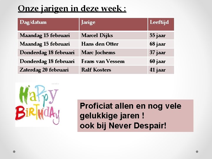 Onze jarigen in deze week : Dag/datum Jarige Leeftijd Maandag 15 februari Marcel Dijks