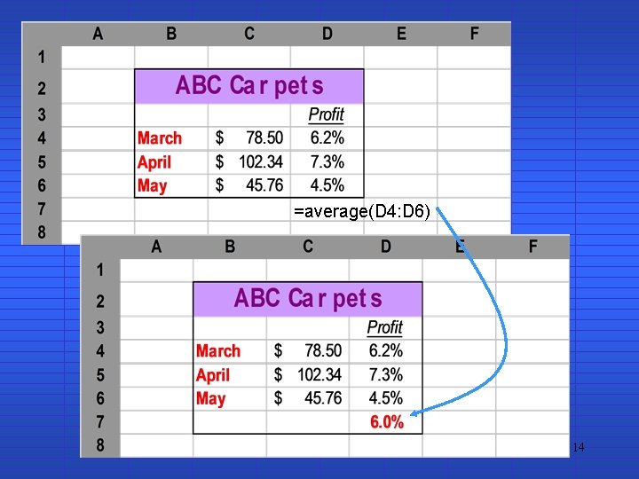 =average(D 4: D 6) 14 