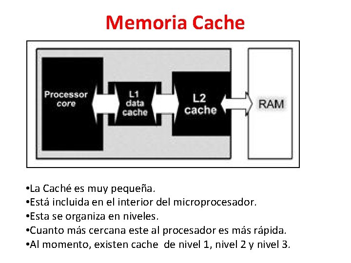 Memoria Cache • La Caché es muy pequeña. • Está incluida en el interior