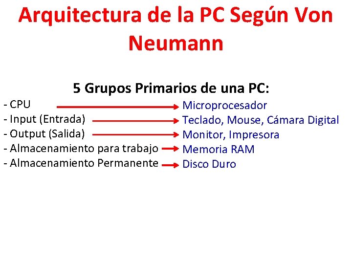 Arquitectura de la PC Según Von Neumann 5 Grupos Primarios de una PC: -