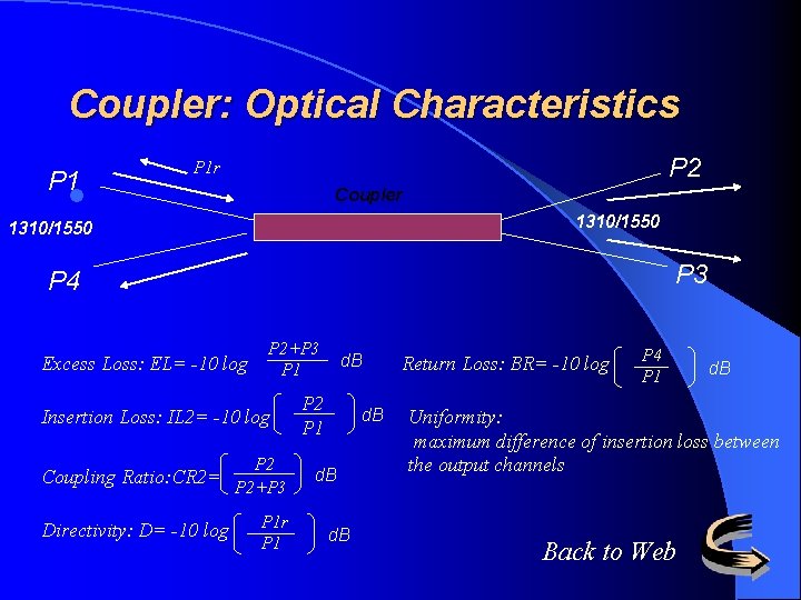 Coupler: Optical Characteristics P 1 l P 2 P 1 r Coupler 1310/1550 P