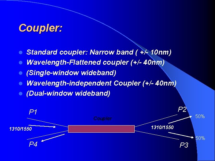 Coupler: l l l Standard coupler: Narrow band ( +/- 10 nm) Wavelength-Flattened coupler