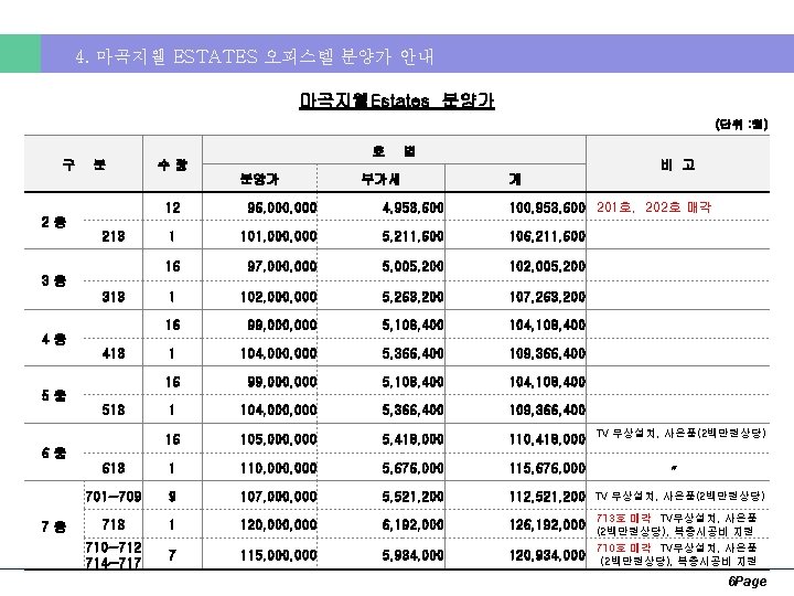 4. 마곡지웰 ESTATES 오피스텔 분양가 안내 마곡지웰Estates 분양가 (단위 : 원) 호 구 분