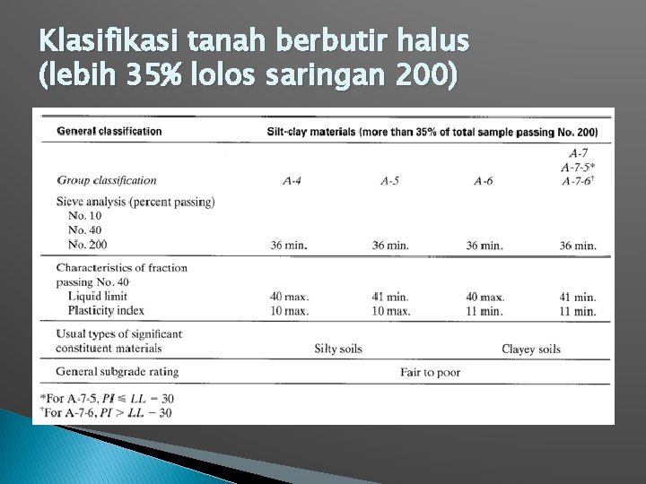 Klasifikasi tanah berbutir halus (lebih 35% lolos saringan 200) 