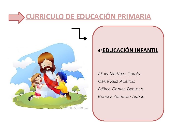 CURRICULO DE EDUCACIÓN PRIMARIA 4ªEDUCACIÓN INFANTIL Alicia Martínez García María Ruiz Aparicio Fátima Gómez