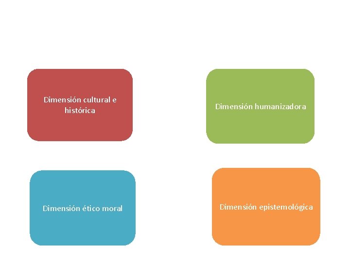 Dimensión cultural e histórica Dimensión ético moral Dimensión humanizadora Dimensión epistemológica 