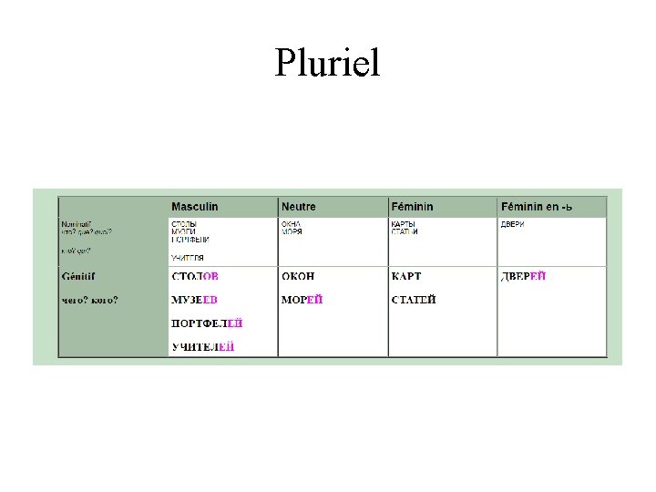 Pluriel 