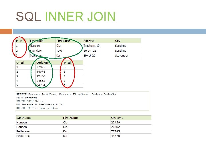 SQL INNER JOIN 