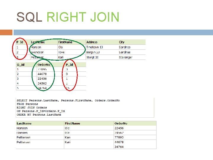 SQL RIGHT JOIN 