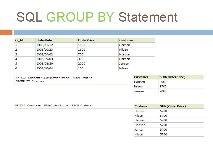 SQL GROUP BY Statement 