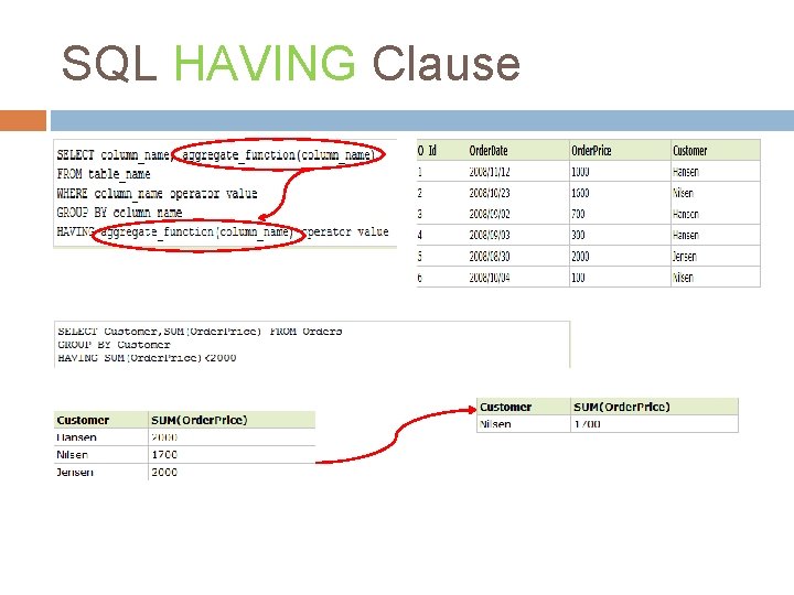 SQL HAVING Clause 
