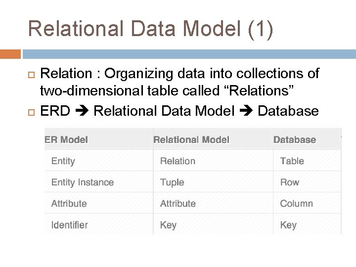 Relational Data Model (1) Relation : Organizing data into collections of two-dimensional table called
