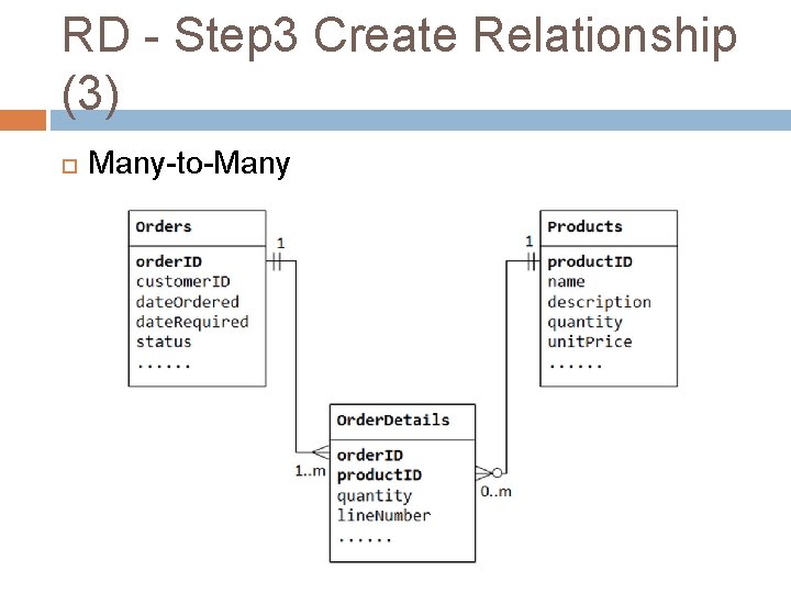 RD - Step 3 Create Relationship (3) Many-to-Many 