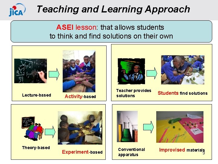 Teaching and Learning Approach ASEI lesson: that allows students to think and find solutions
