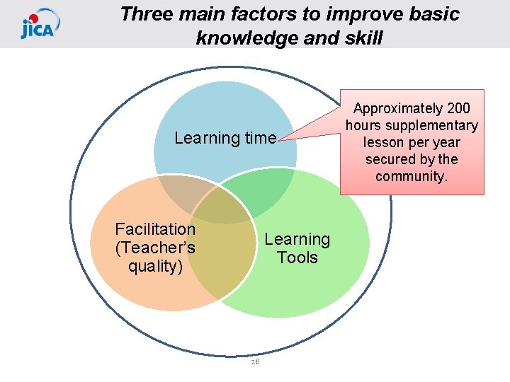 Three main factors to improve basic knowledge and skill Learning time Facilitation (Teacher’s quality)