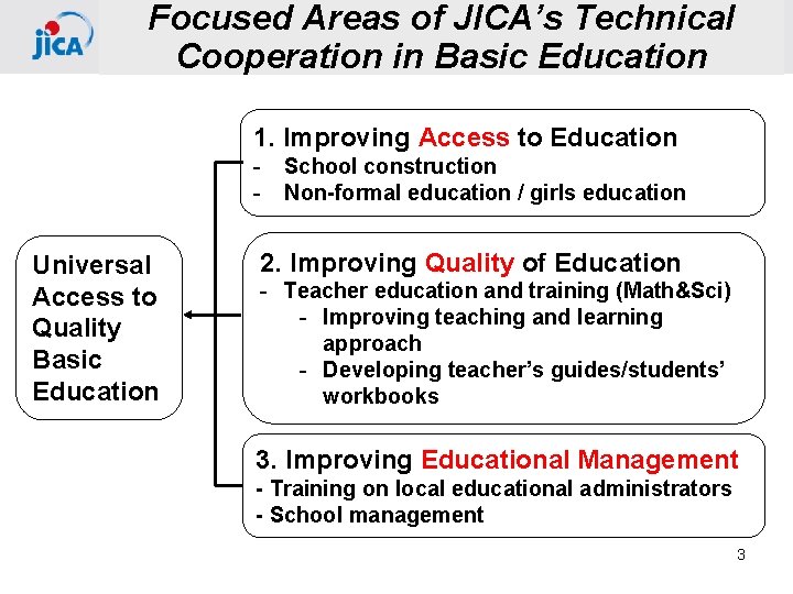 Focused Areas of JICA’s Technical Cooperation in Basic Education 1. Improving Access to Education