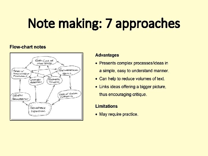 Note making: 7 approaches 