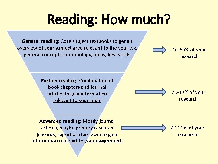 Reading: How much? General reading: Core subject textbooks to get an overview of your