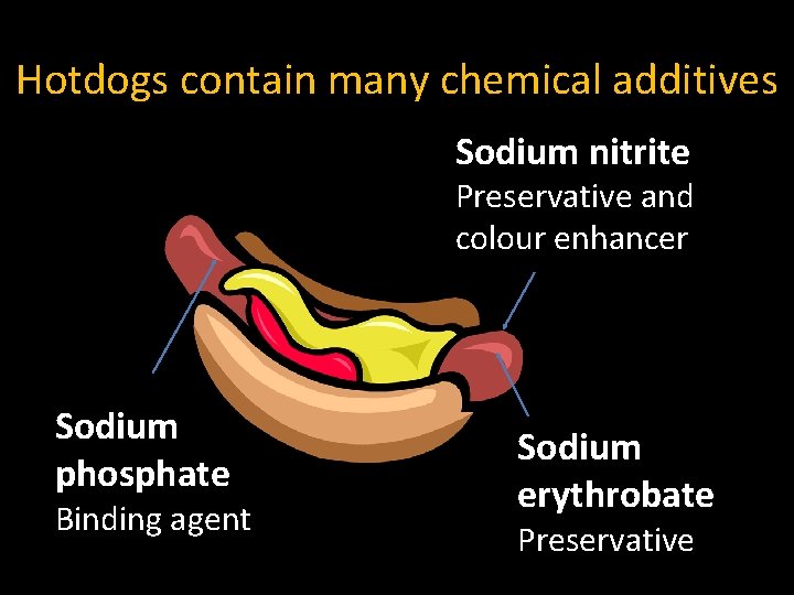 Hotdogs contain many chemical additives Sodium nitrite Preservative and colour enhancer Sodium phosphate Binding
