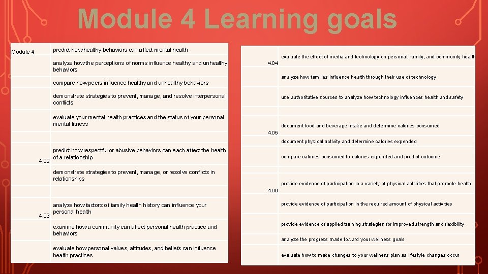 Module 4 Learning goals predict how healthy behaviors