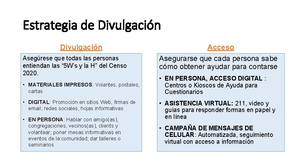 Estrategia de Divulgación Asegúrese que todas las personas entiendan las “ 5 W’s y