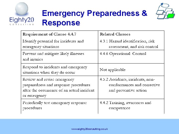Emergency Preparedness & Response www. eighty 20 consulting. co. uk 