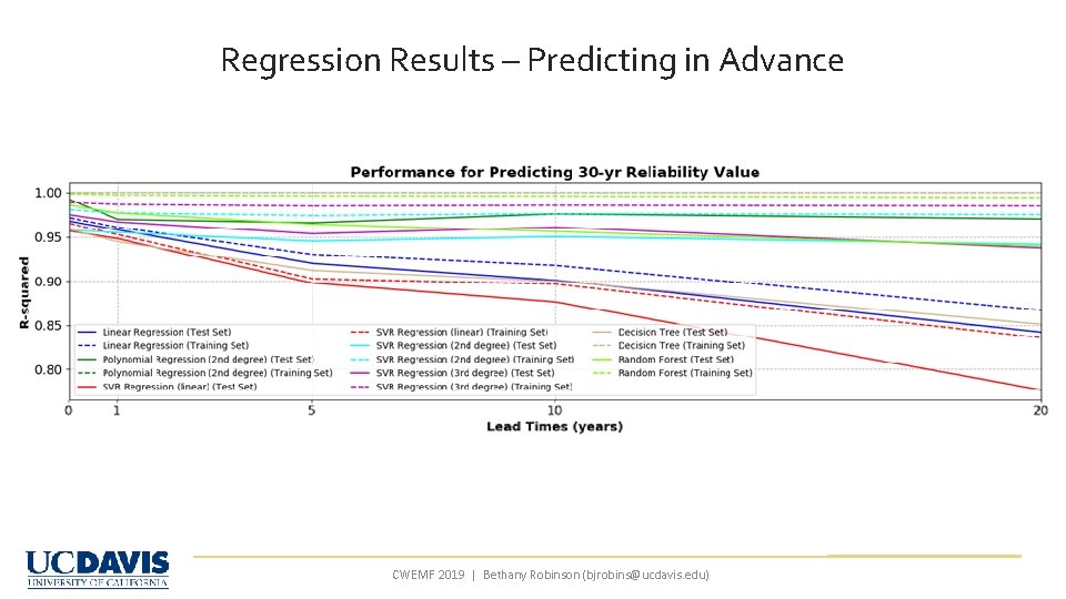 Regression Results – Predicting in Advance CWEMF 2019 | Bethany Robinson (bjrobins@ucdavis. edu) Regression Results – Predicting in Advance CWEMF 2019 | Bethany Robinson (bjrobins@ucdavis. edu)