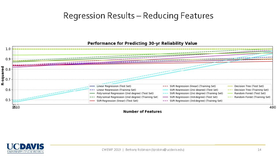 Regression Results – Reducing Features CWEMF 2019 | Bethany Robinson (bjrobins@ucdavis. edu) 14 Regression Results – Reducing Features CWEMF 2019 | Bethany Robinson (bjrobins@ucdavis. edu) 14