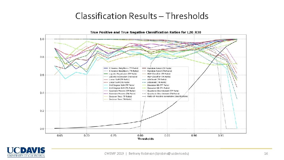 Classification Results – Thresholds CWEMF 2019 | Bethany Robinson (bjrobins@ucdavis. edu) 16 Classification Results – Thresholds CWEMF 2019 | Bethany Robinson (bjrobins@ucdavis. edu) 16