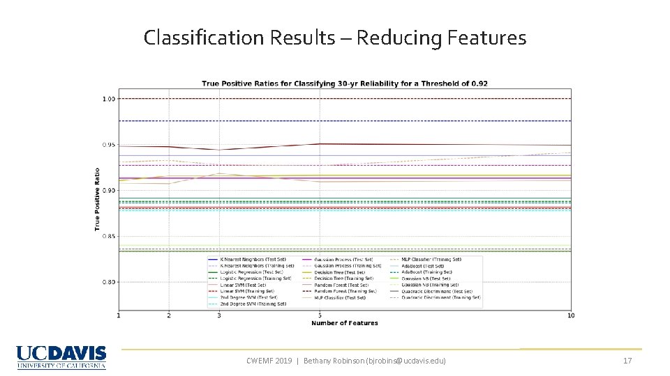Classification Results – Reducing Features CWEMF 2019 | Bethany Robinson (bjrobins@ucdavis. edu) 17 Classification Results – Reducing Features CWEMF 2019 | Bethany Robinson (bjrobins@ucdavis. edu) 17