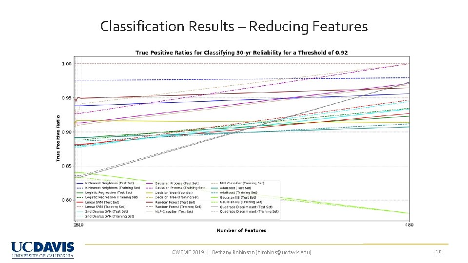Classification Results – Reducing Features CWEMF 2019 | Bethany Robinson (bjrobins@ucdavis. edu) 18 Classification Results – Reducing Features CWEMF 2019 | Bethany Robinson (bjrobins@ucdavis. edu) 18