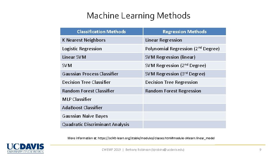 Machine Learning Methods Classification Methods Regression Methods K Nearest Neighbors Linear Regression Logistic Regression Machine Learning Methods Classification Methods Regression Methods K Nearest Neighbors Linear Regression Logistic Regression