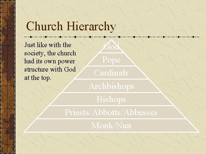 Church Hierarchy Just like with the society, the church had its own power structure