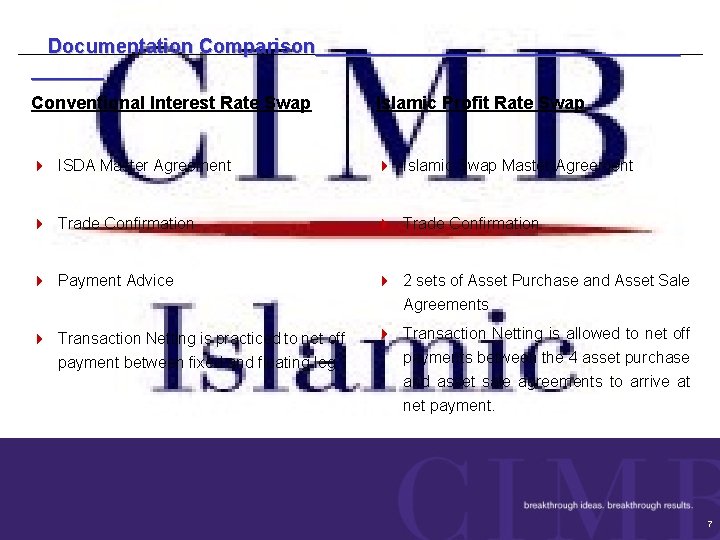 Documentation Comparison Conventional Interest Rate Swap Islamic Profit Rate Swap 4 ISDA Master Agreement