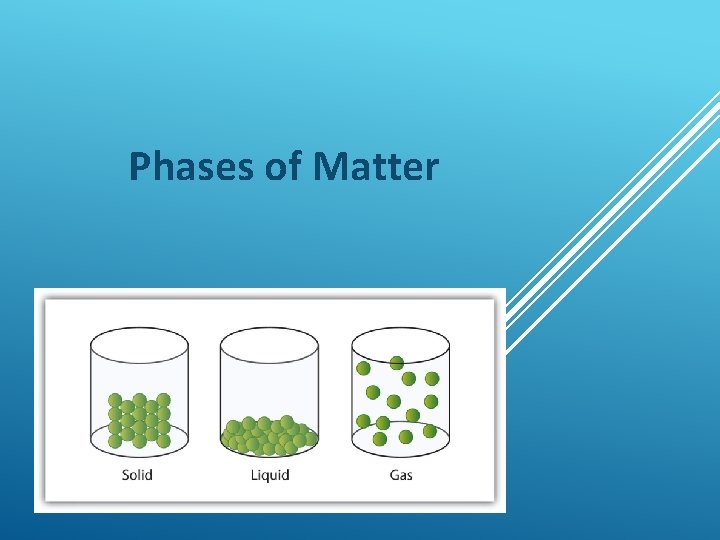 Phases of Matter 