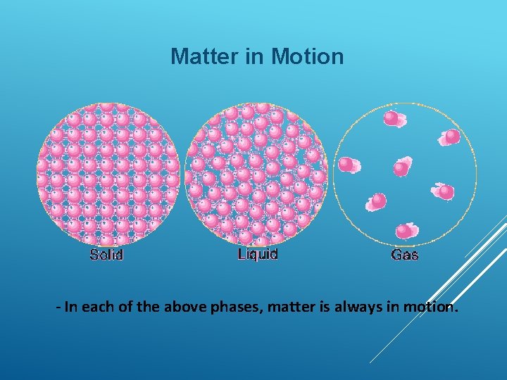 Matter in Motion - In each of the above phases, matter is always in