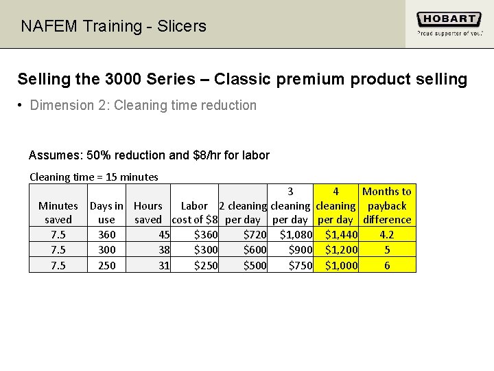 NAFEM Training - Slicers Selling the 3000 Series – Classic premium product selling •