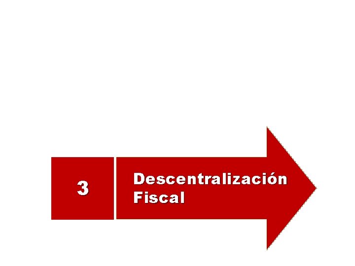 3 Descentralización Fiscal 