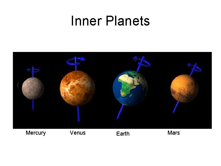 Inner Planets Mercury Venus Earth Mars 