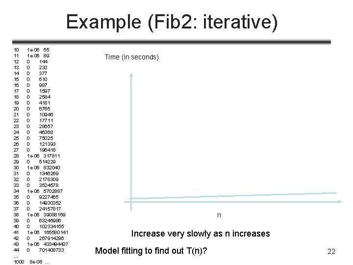 Example (Fib 2: iterative) 10 11 12 13 14 15 16 17 18 19