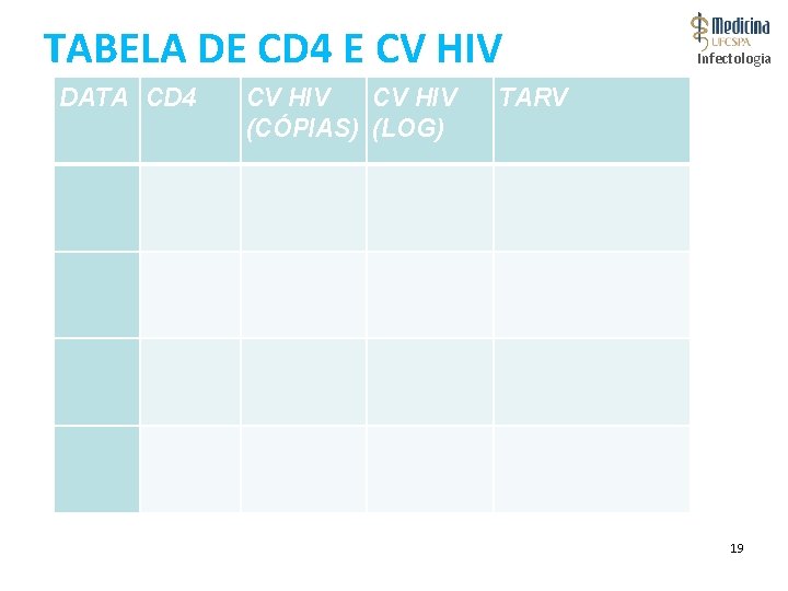 TABELA DE CD 4 E CV HIV DATA CD 4 CV HIV (CÓPIAS) (LOG)