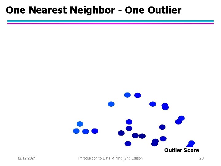 One Nearest Neighbor - One Outlier Score 12/12/2021 Introduction to Data Mining, 2 nd