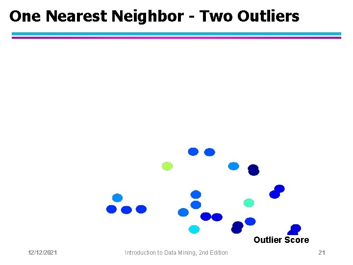 One Nearest Neighbor - Two Outliers Outlier Score 12/12/2021 Introduction to Data Mining, 2