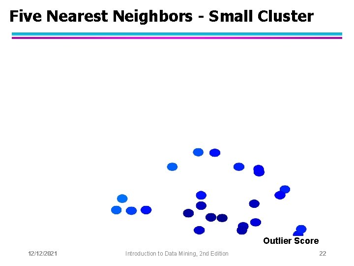 Five Nearest Neighbors - Small Cluster Outlier Score 12/12/2021 Introduction to Data Mining, 2