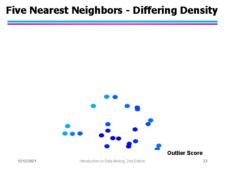 Five Nearest Neighbors - Differing Density Outlier Score 12/12/2021 Introduction to Data Mining, 2