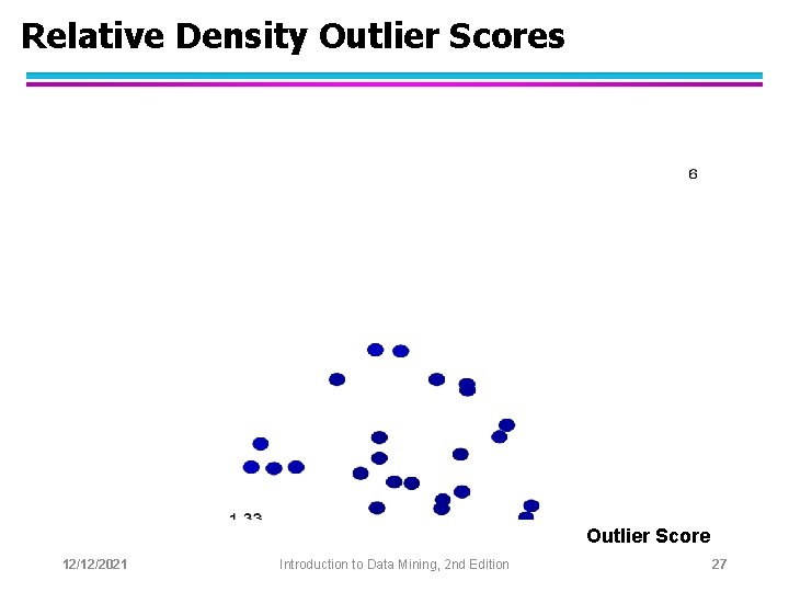 Relative Density Outlier Scores Outlier Score 12/12/2021 Introduction to Data Mining, 2 nd Edition