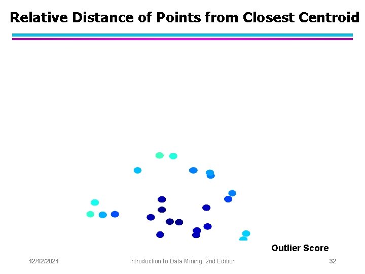 Relative Distance of Points from Closest Centroid Outlier Score 12/12/2021 Introduction to Data Mining,