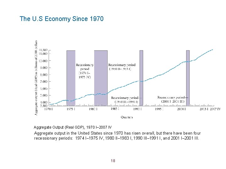 The U. S Economy Since 1970 Aggregate Output (Real GDP), 1970 I– 2007 IV